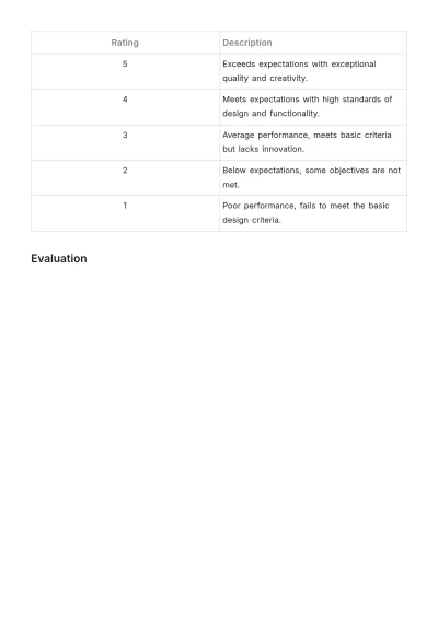 Free Interior Design Board Evaluation Template to Edit Online