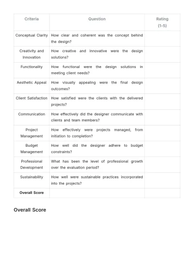 Free Interior Design Annual Evaluation Template to Edit Online