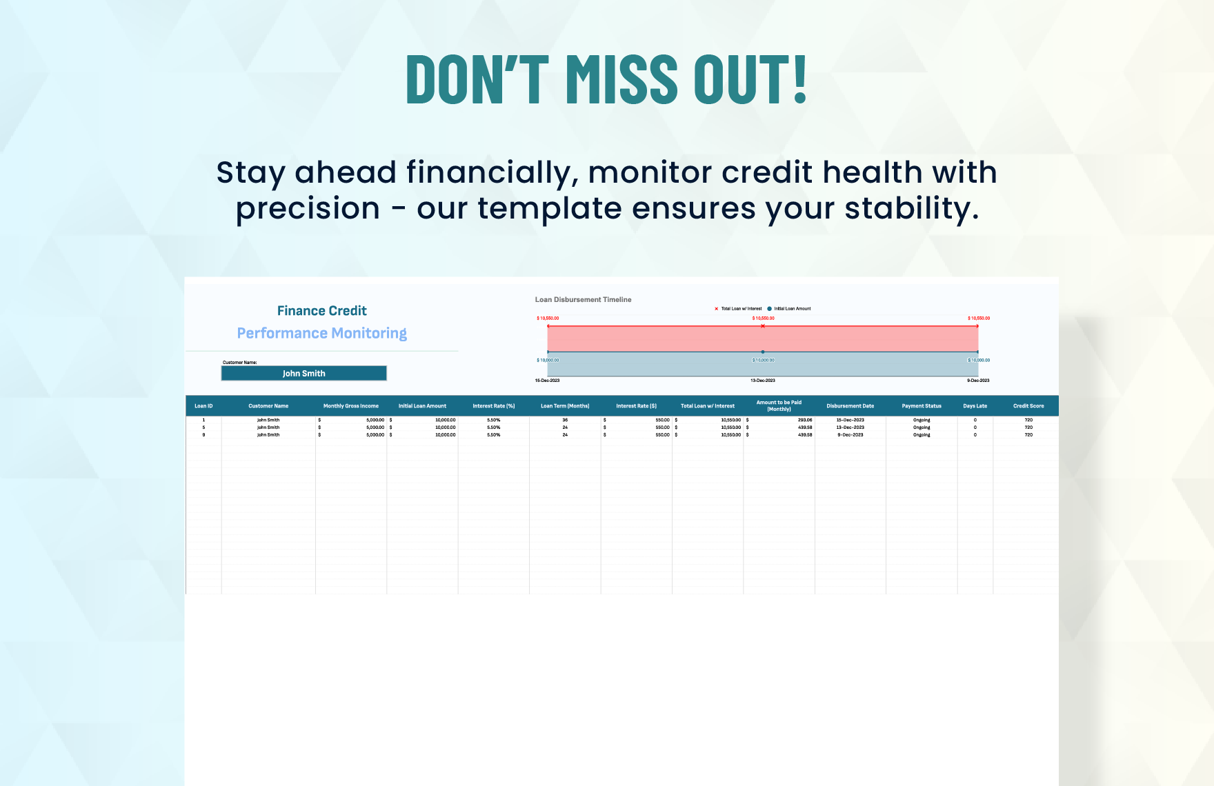 Finance Credit Performance Monitoring Template