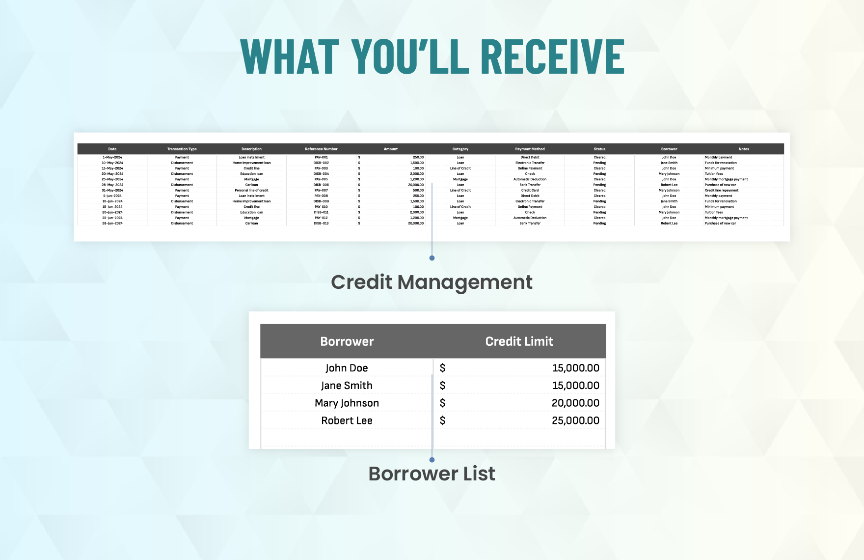 Finance Credit Management Dashboard Template