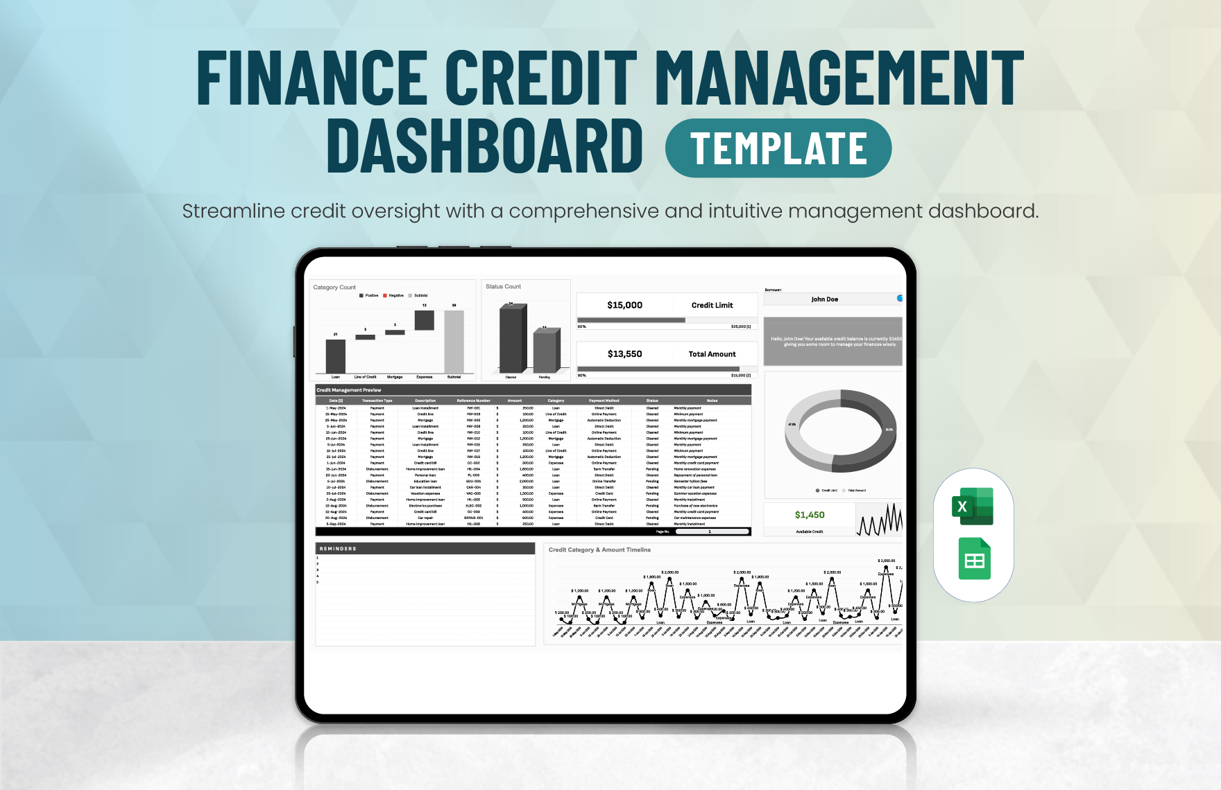 Finance Credit Management Dashboard Template in Excel, Google Sheets