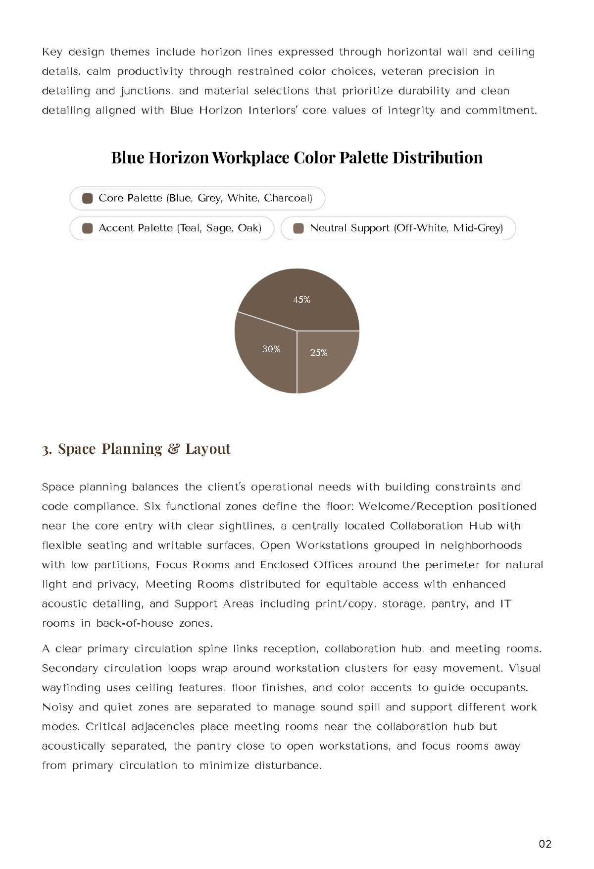Free Interior Design Project Report Template to Edit Online