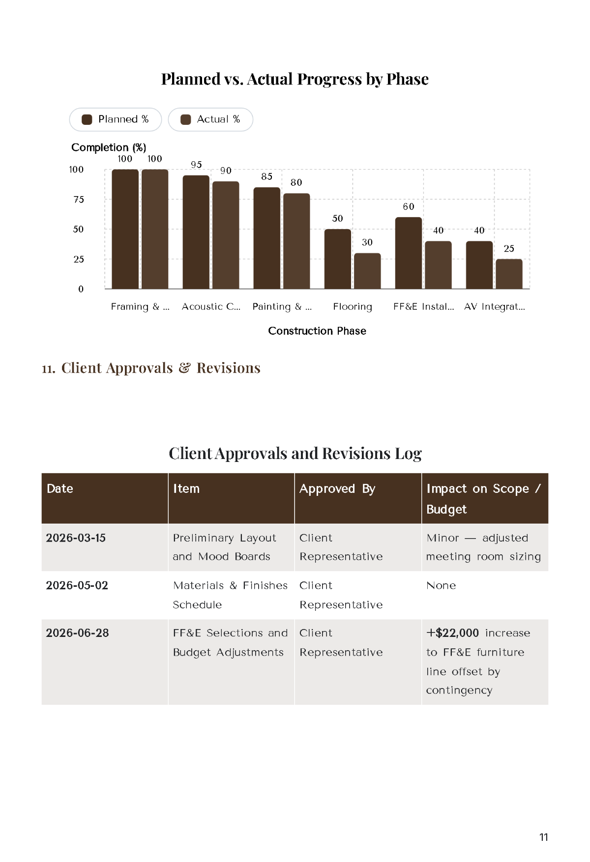 Free Interior Design Project Report Template to Edit Online