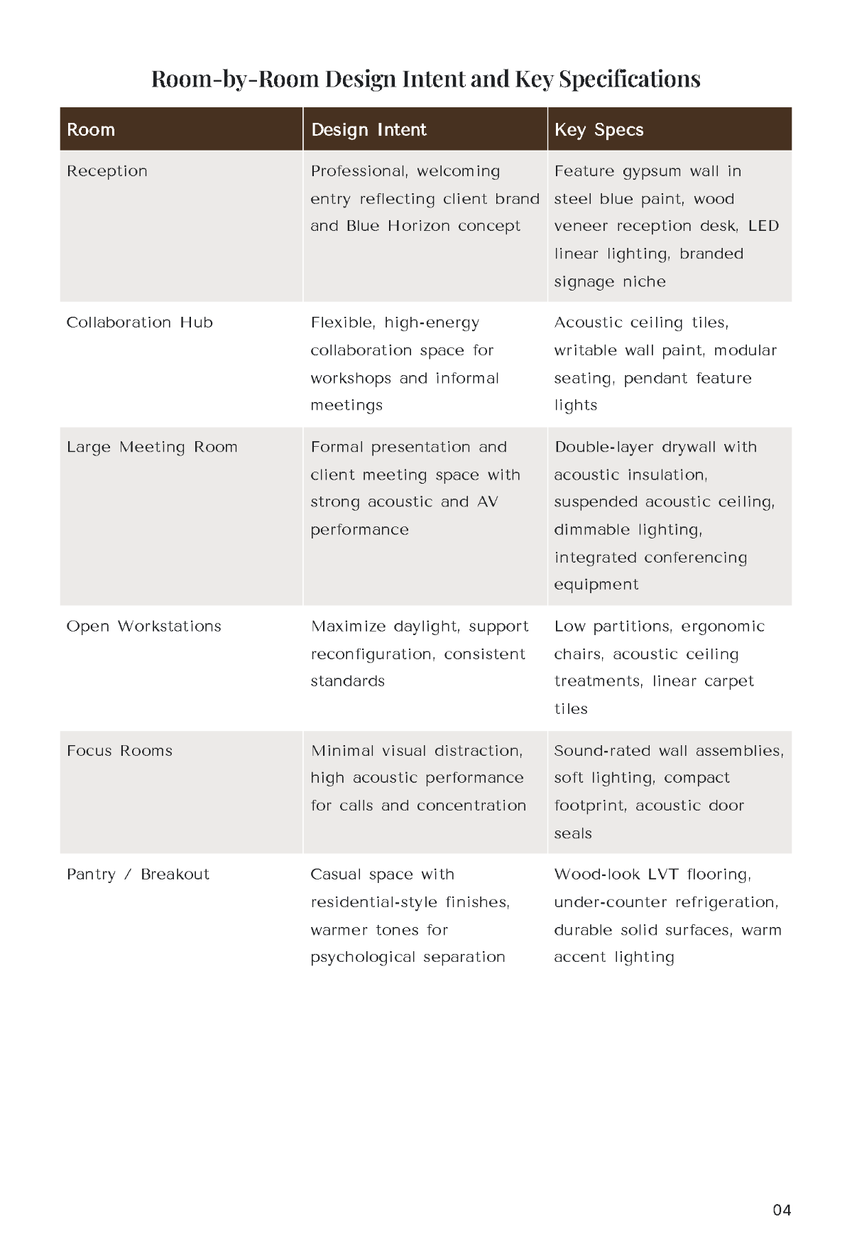 Free Interior Design Project Report Template to Edit Online