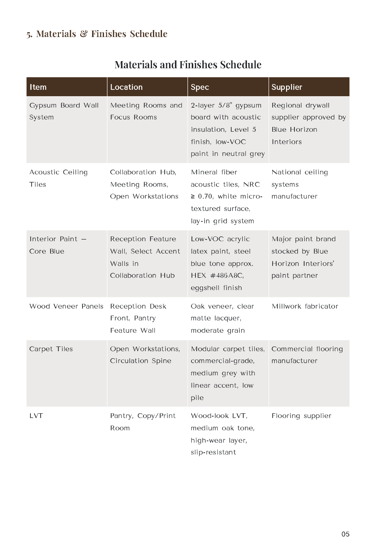 Free Interior Design Project Report Template to Edit Online