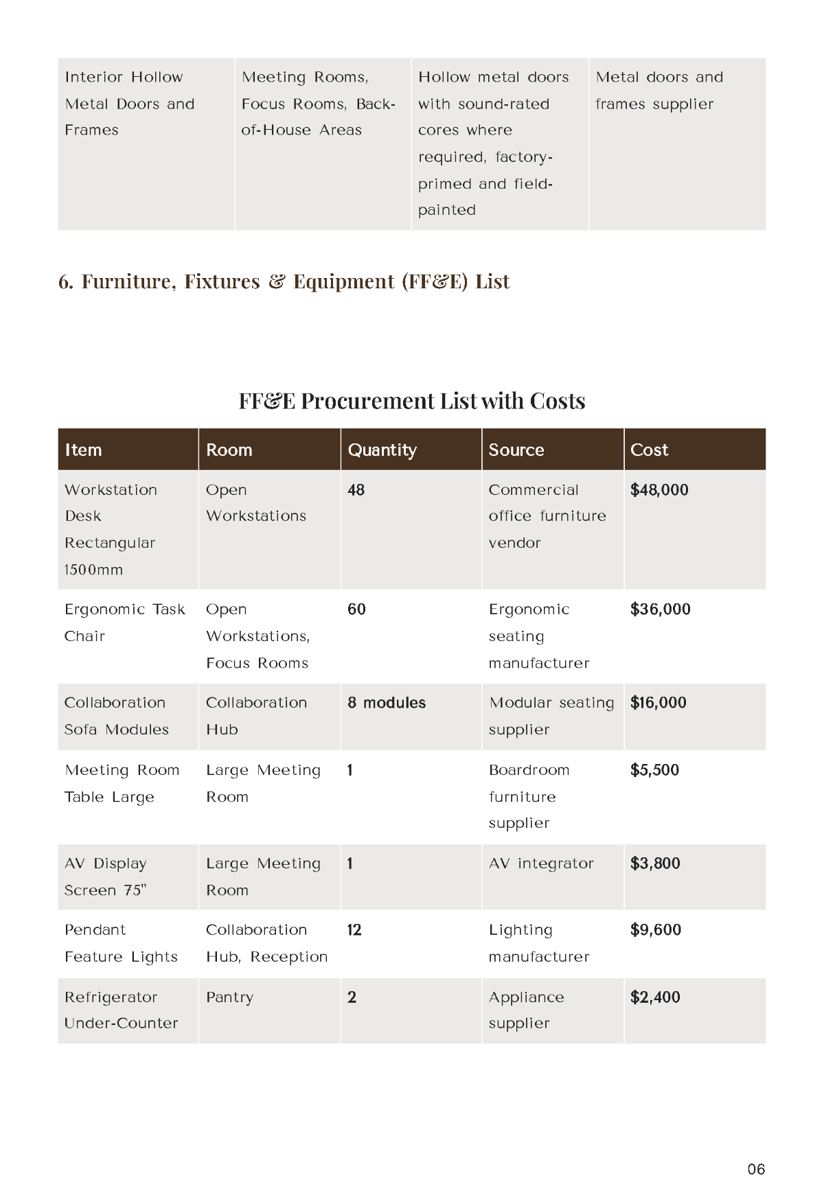 Free Interior Design Project Report Template to Edit Online