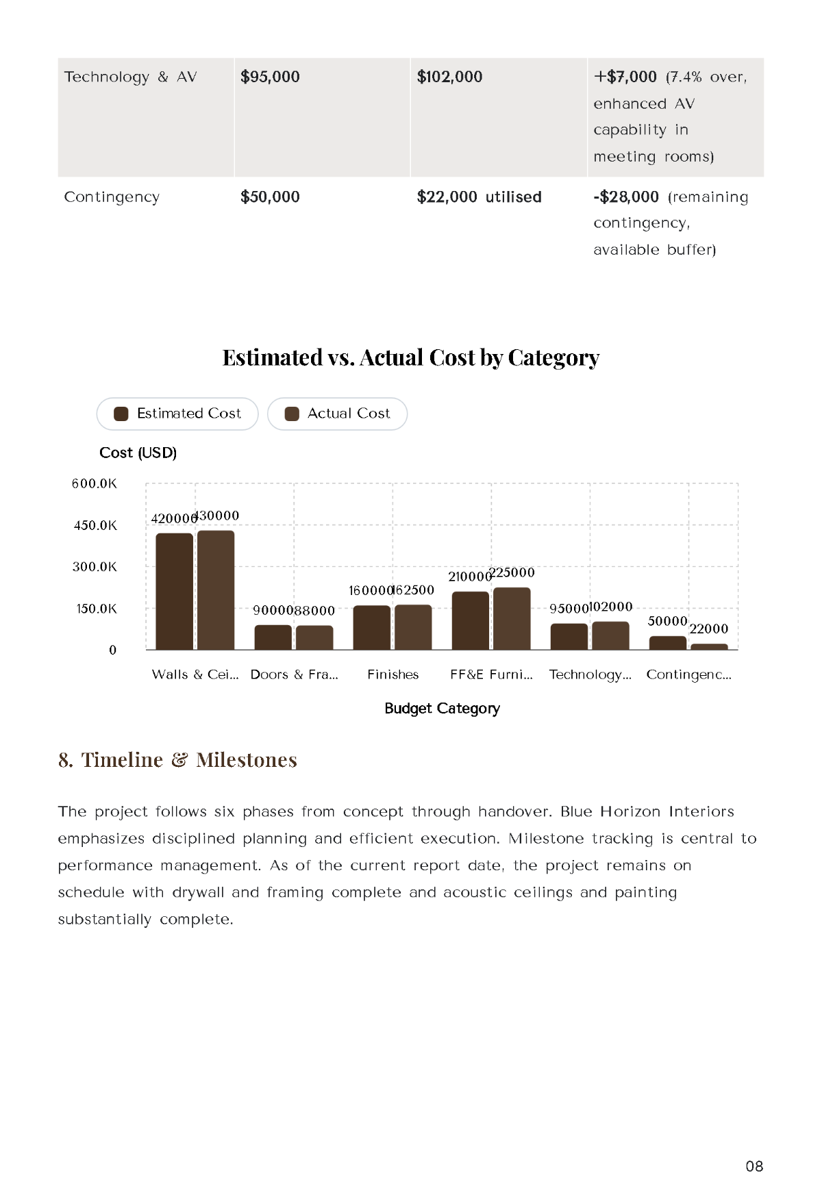 Free Interior Design Project Report Template to Edit Online