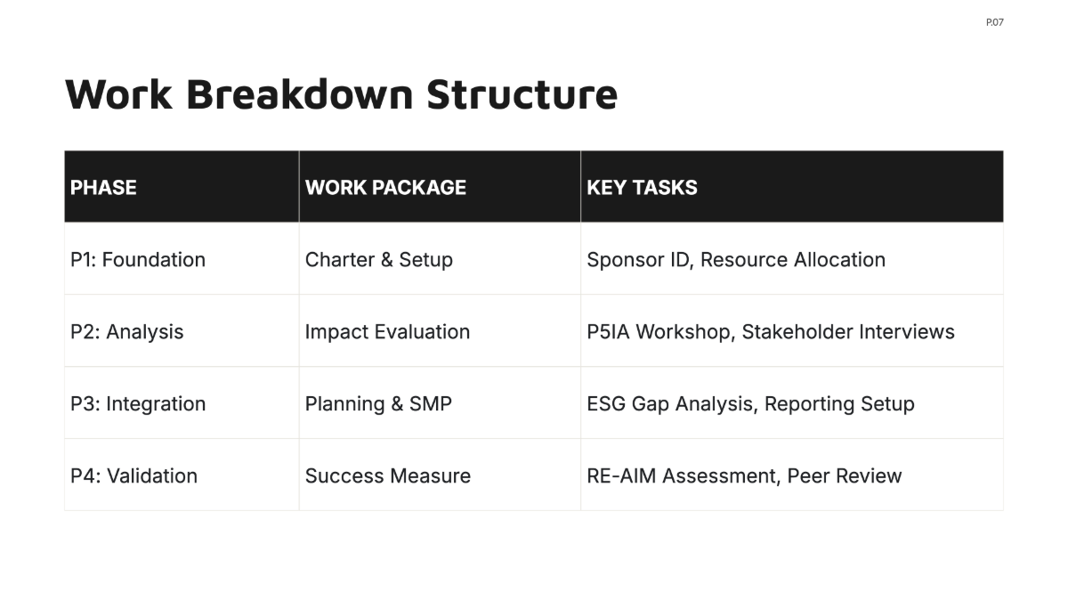 Free Basic Project Plan Template to Edit Online