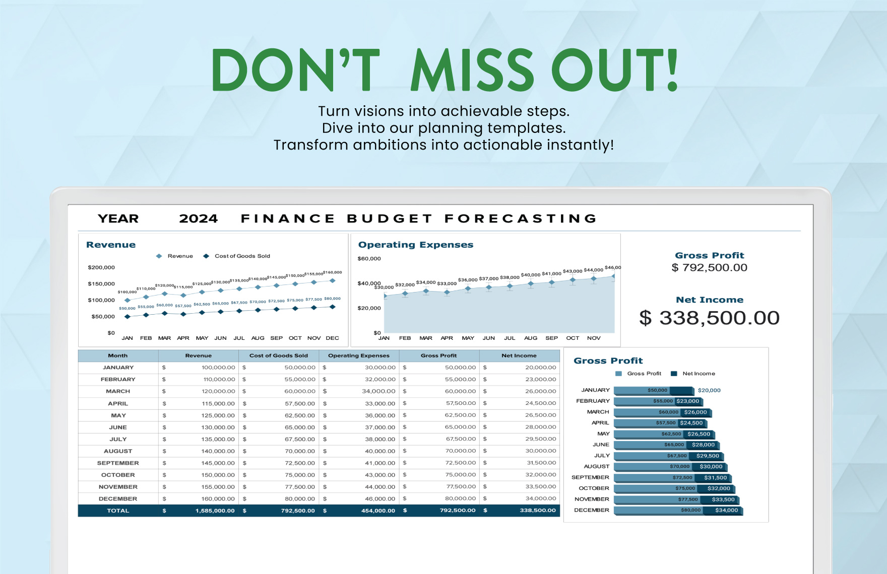 Detailed Finance Budget Forecasting Template