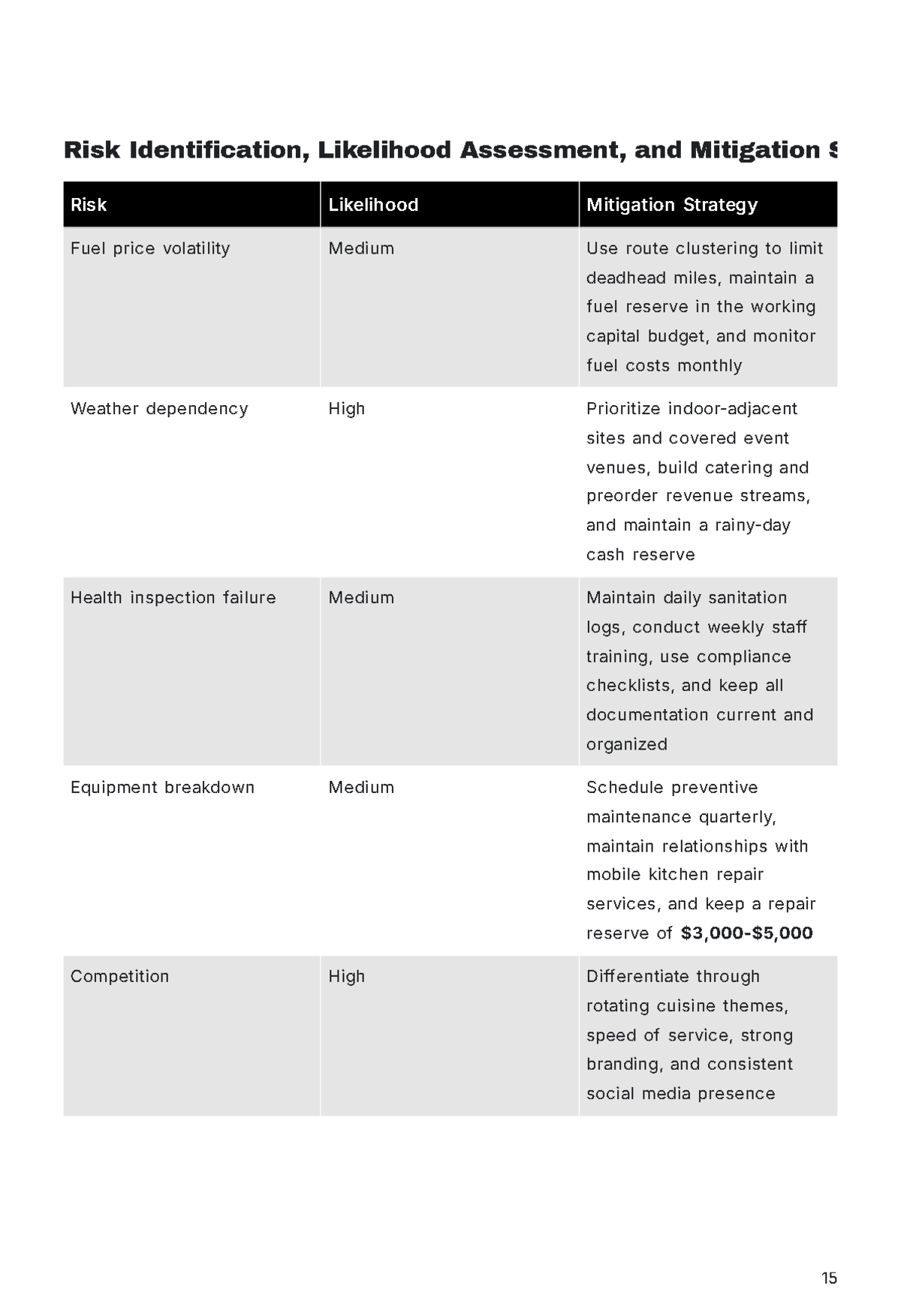 Free Food Truck Business Plan Template to Edit Online