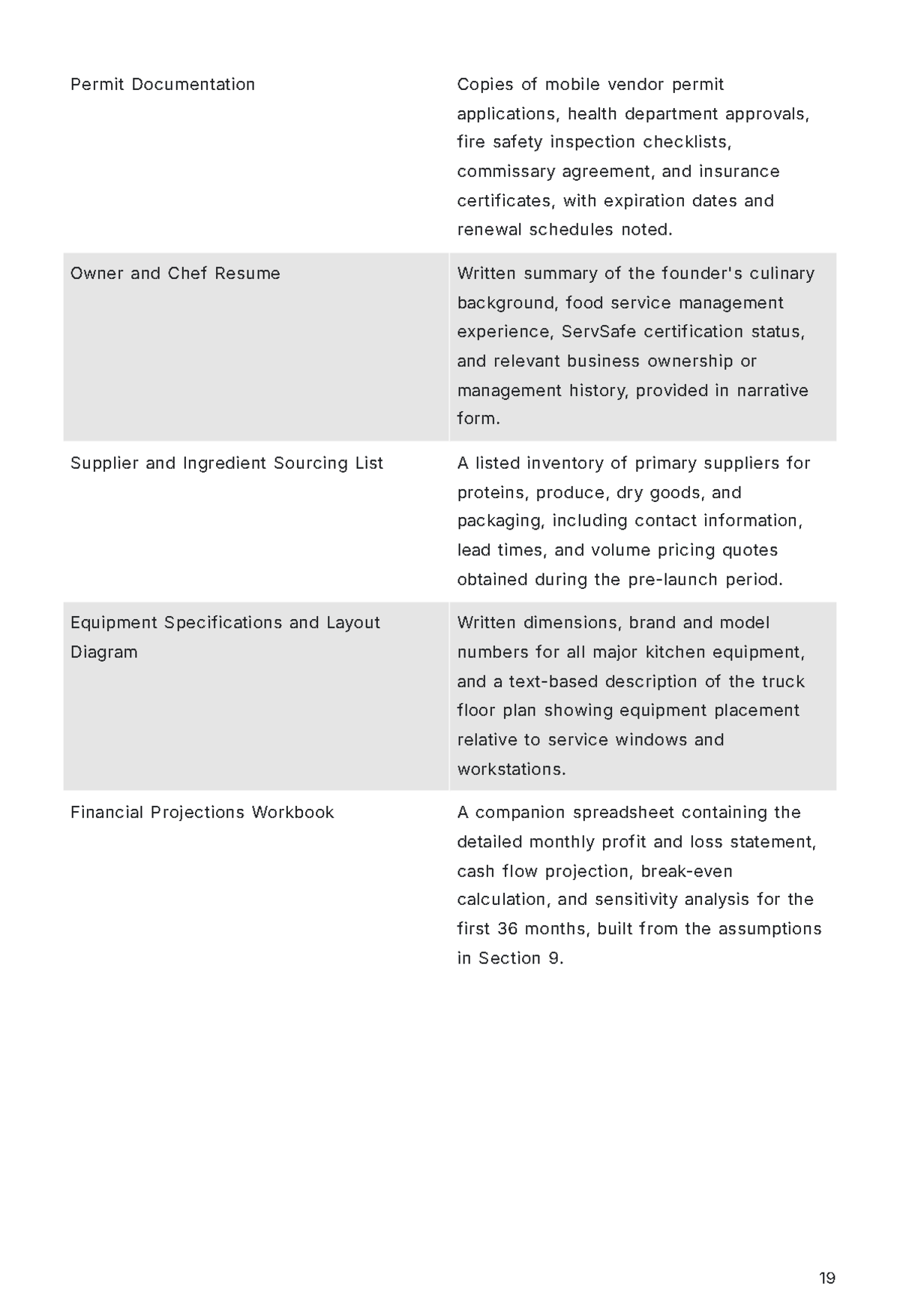 Free Food Truck Business Plan Template to Edit Online