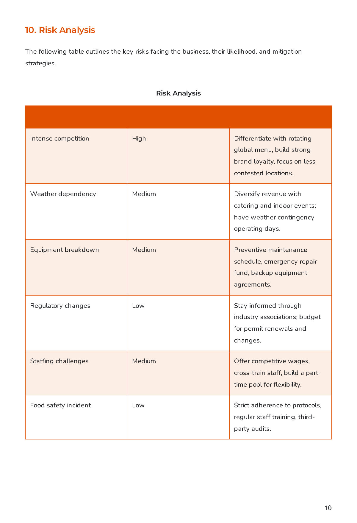 Free Food Truck Business Plan Template to Edit Online