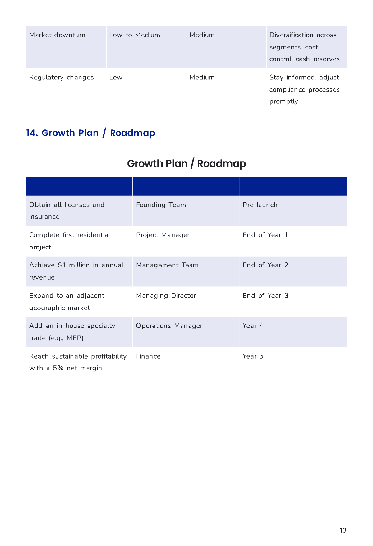 Free Construction Business Plan Template to Edit Online
