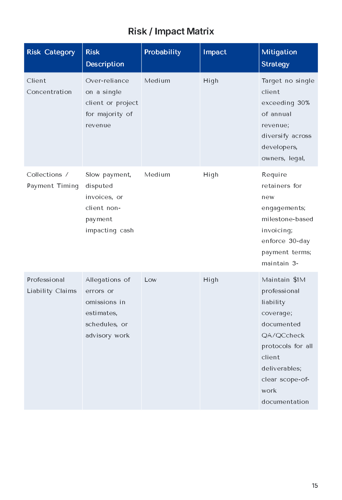 Free Construction Business Plan Template to Edit Online