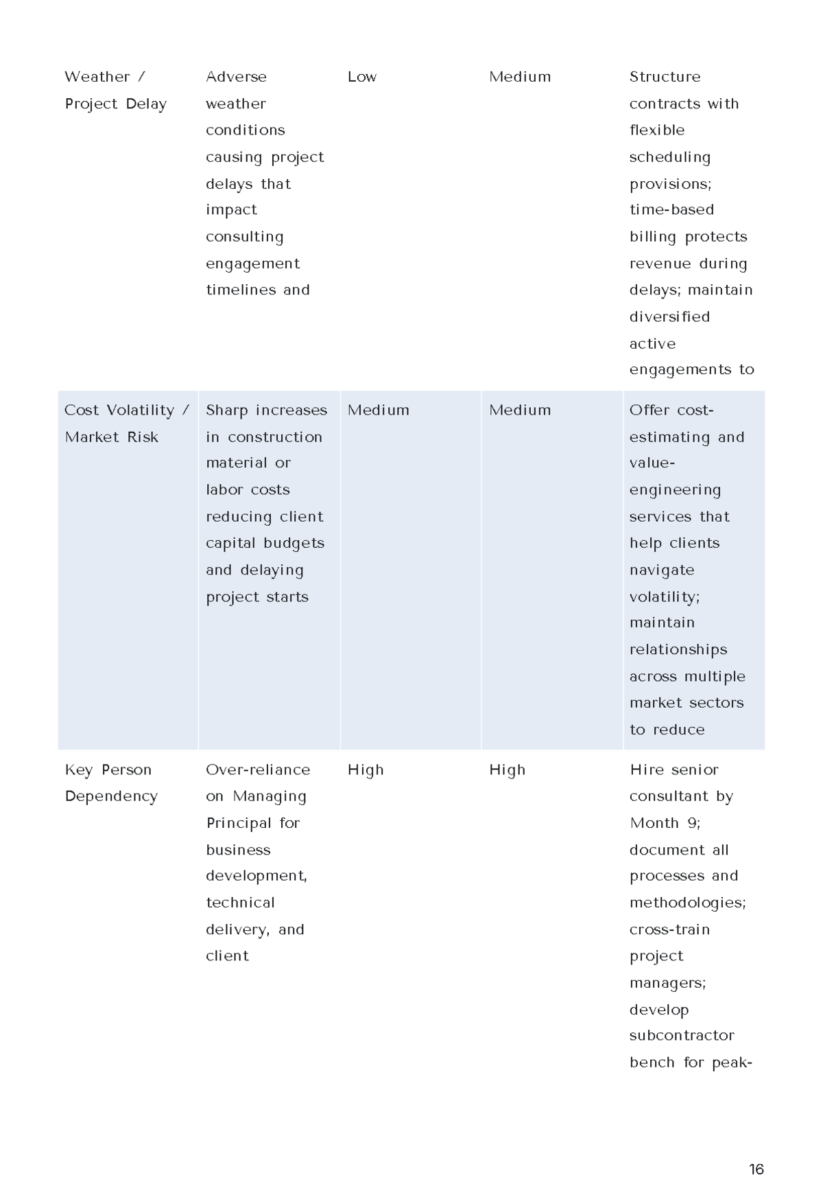 Free Construction Business Plan Template to Edit Online