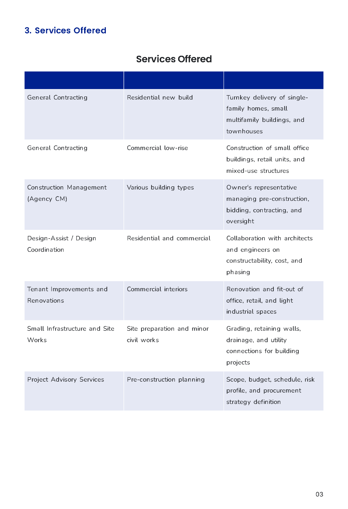 Free Construction Business Plan Template to Edit Online