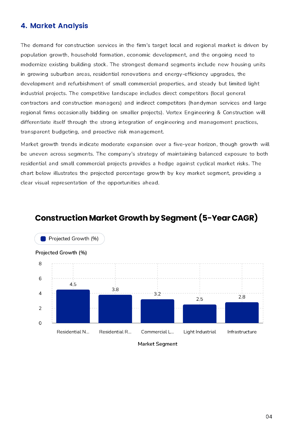 Free Construction Business Plan Template to Edit Online