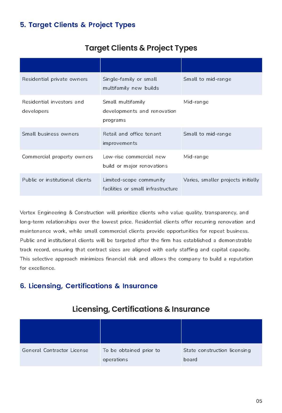 Free Construction Business Plan Template to Edit Online