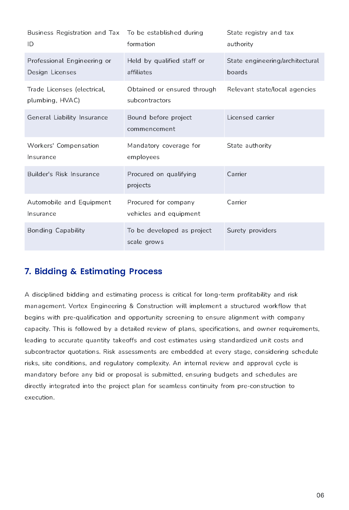 Free Construction Business Plan Template to Edit Online