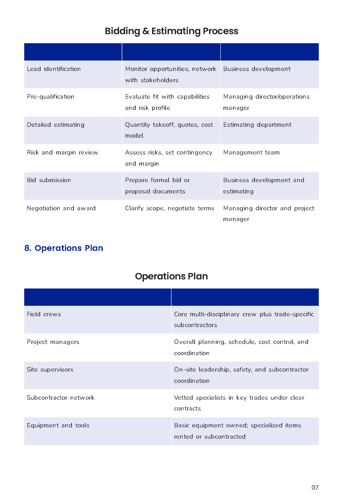 Free Construction Business Plan Template to Edit Online