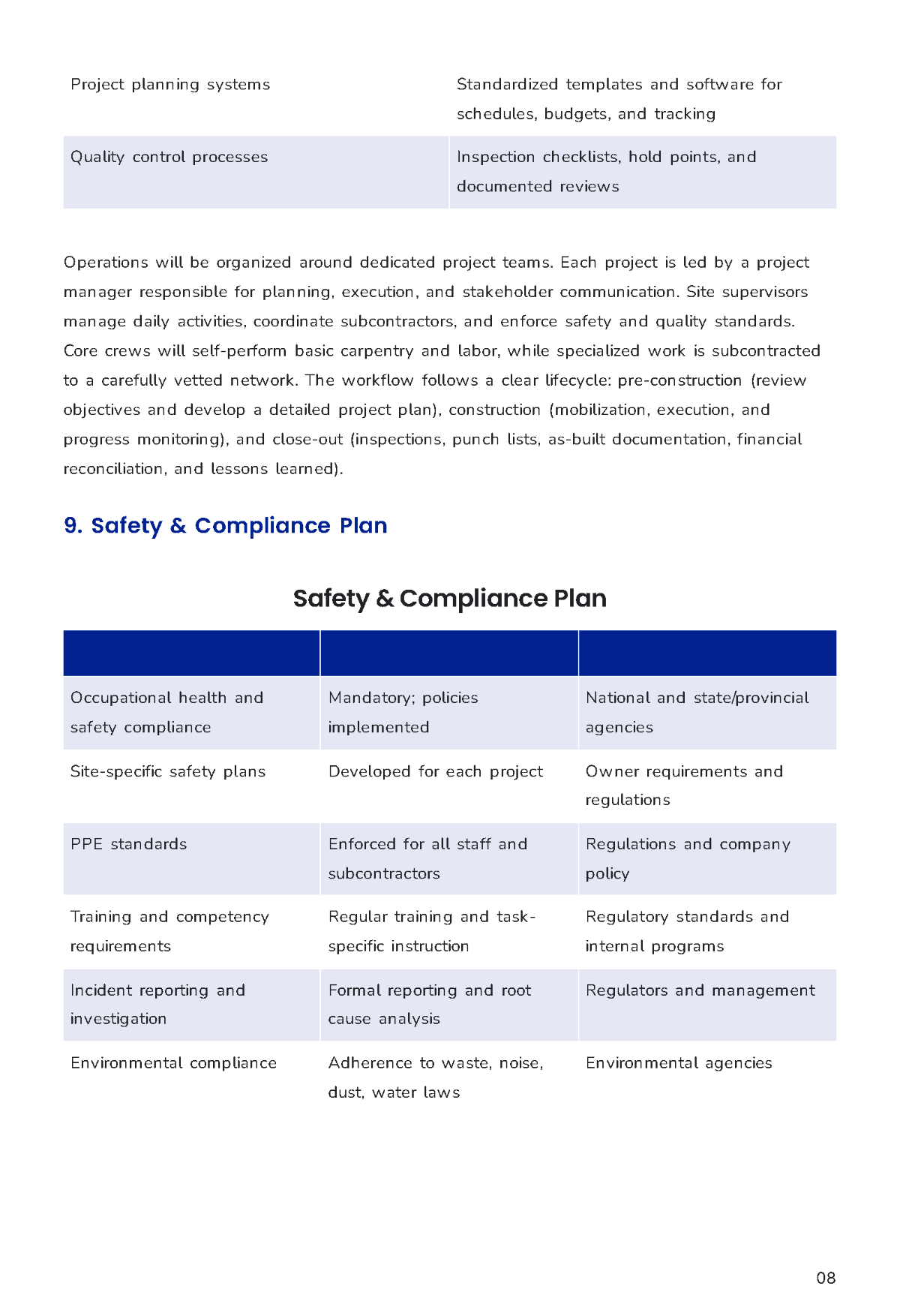 Free Construction Business Plan Template to Edit Online