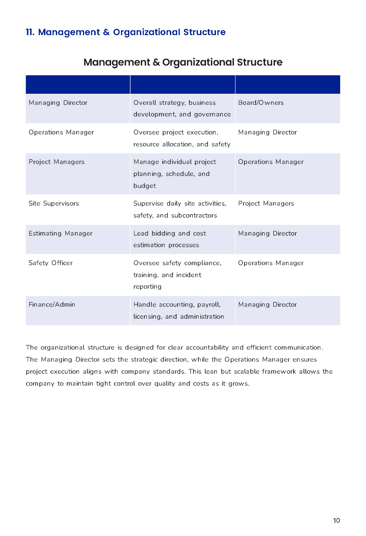 Free Construction Business Plan Template to Edit Online
