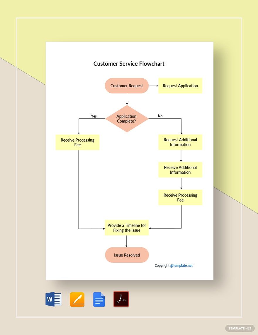 Editable Customer Service Flowchart Template