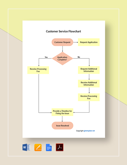 Customer Visit Report Template [Free PDF] - Word | Apple Pages | Google