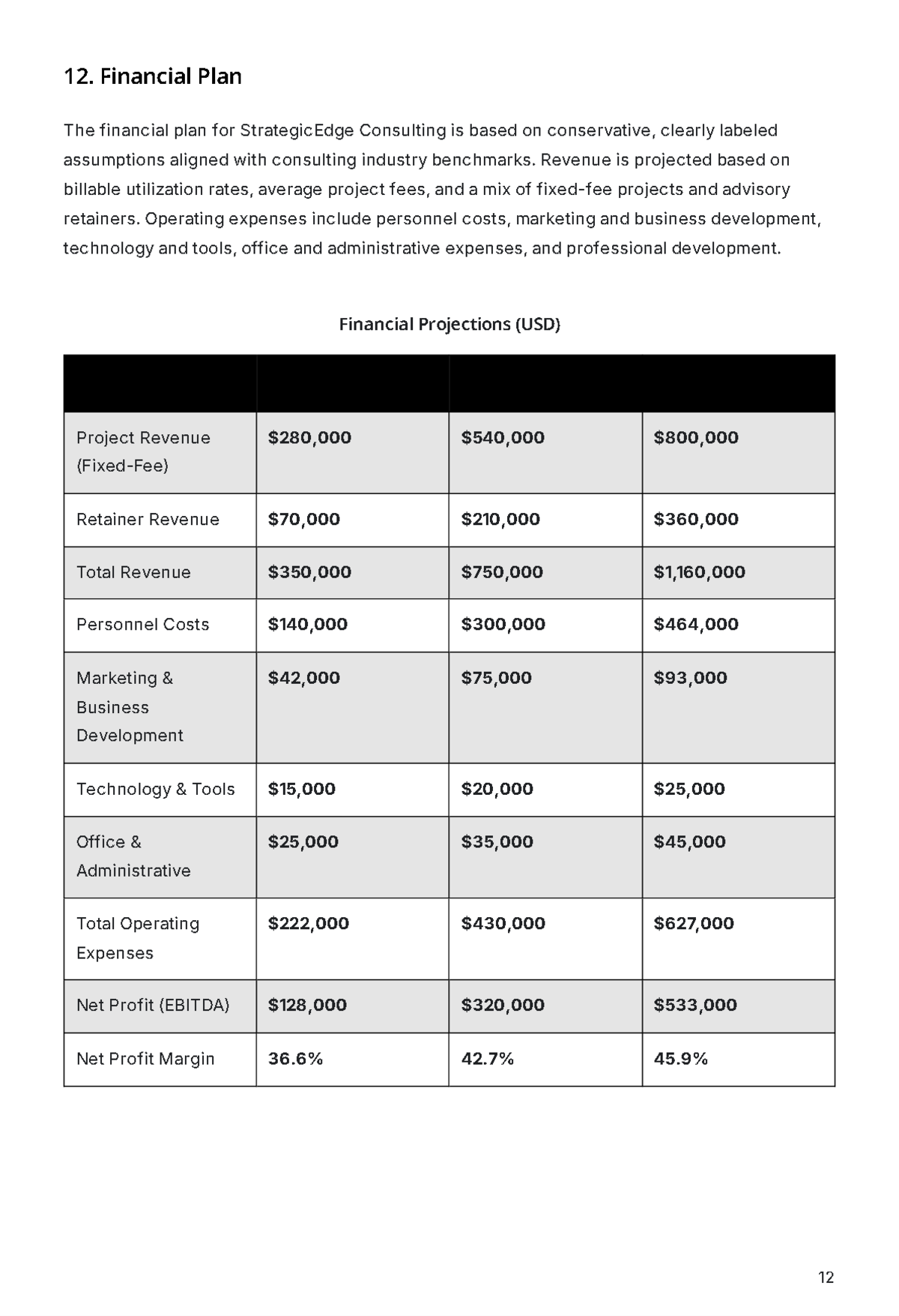 Free Consulting Business Plan Template to Edit Online