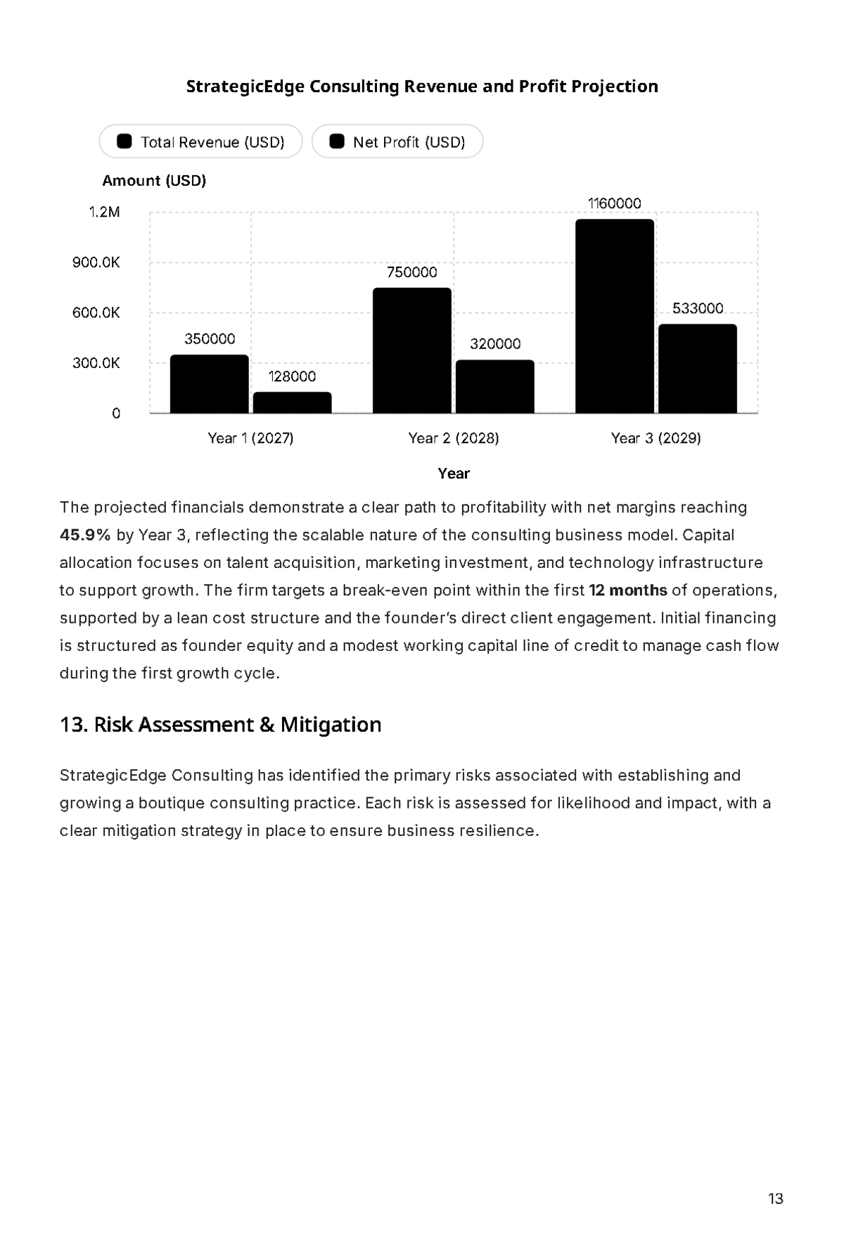Free Consulting Business Plan Template to Edit Online