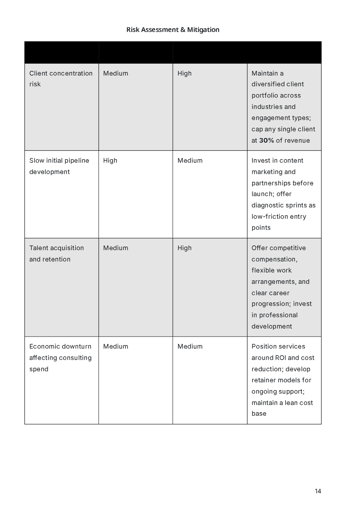 Free Consulting Business Plan Template to Edit Online