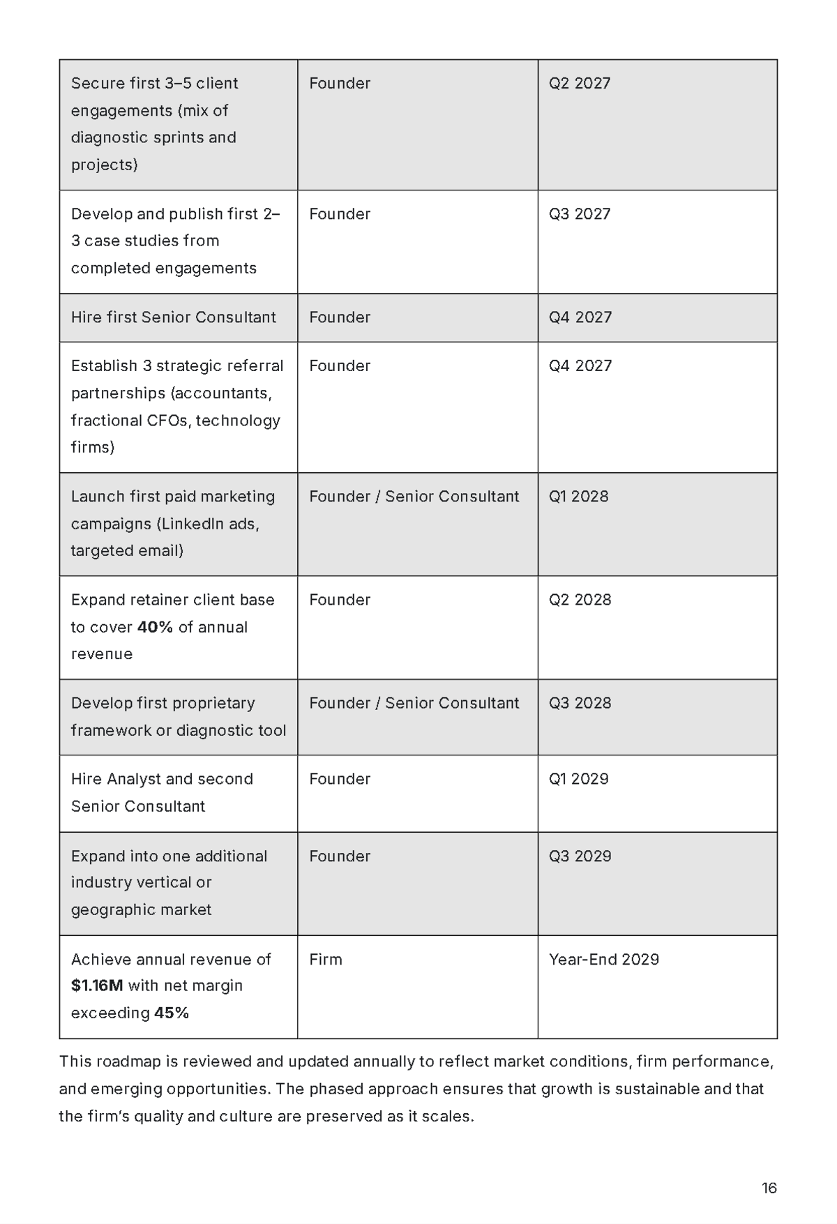 Free Consulting Business Plan Template to Edit Online