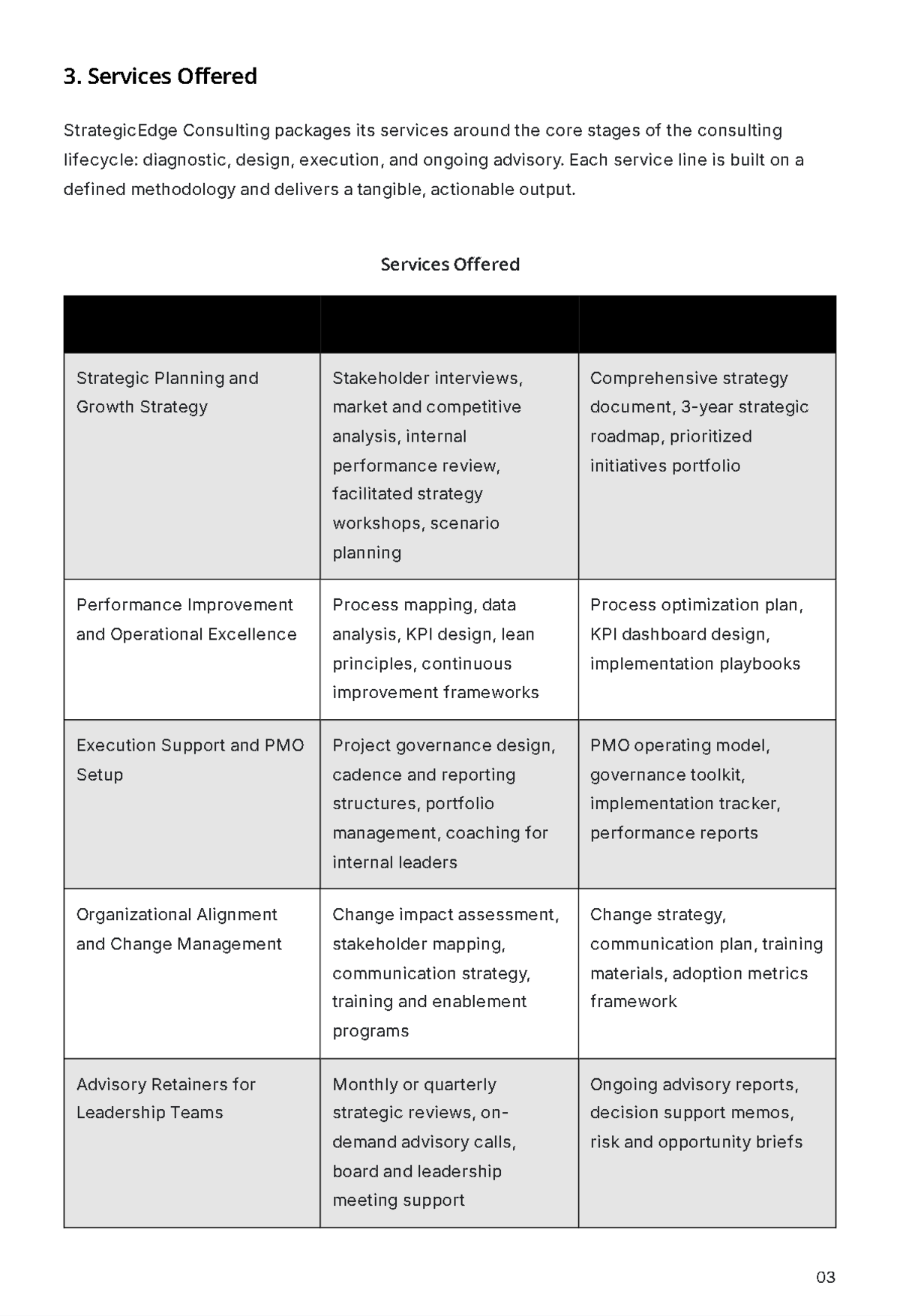 Free Consulting Business Plan Template to Edit Online