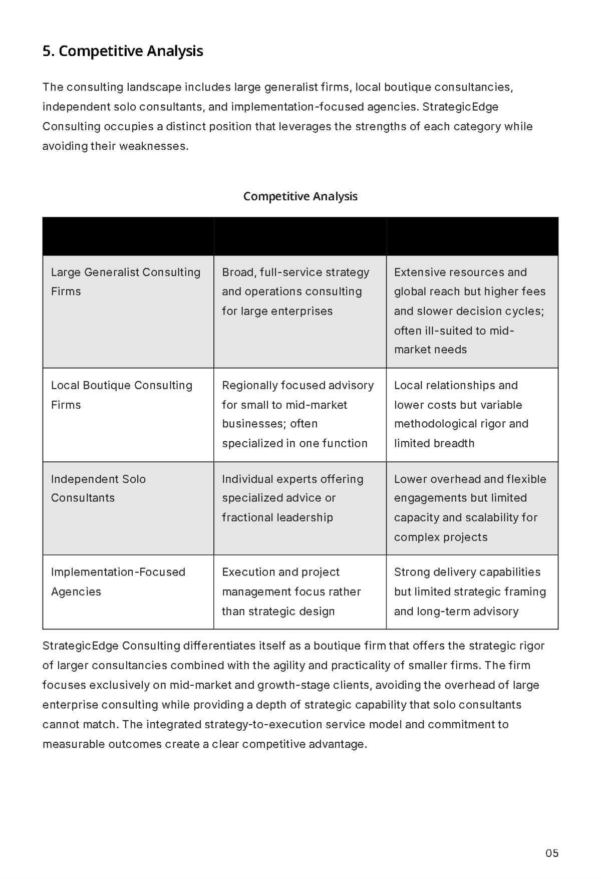 Free Consulting Business Plan Template to Edit Online