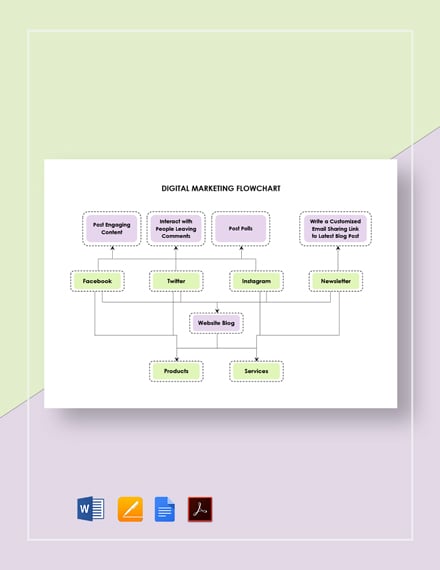 Marketing Flowchart Template - PDF | Word | Apple Pages ...
