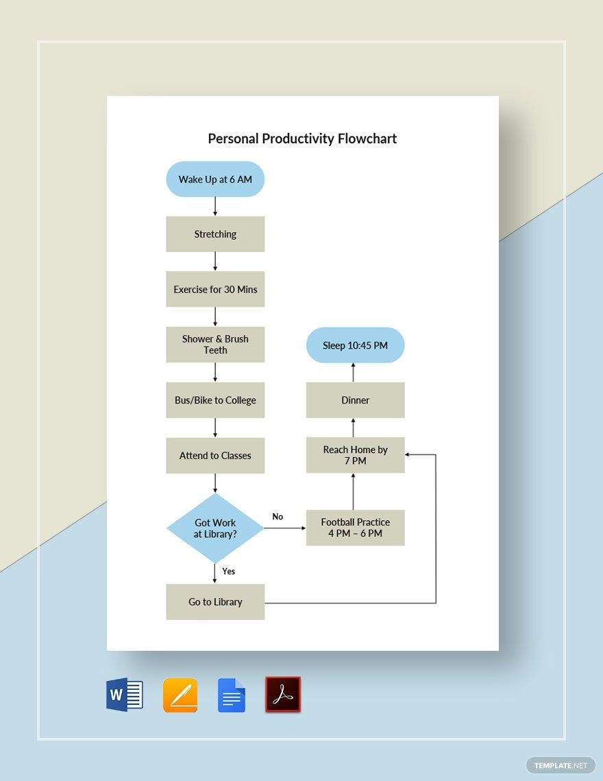 Personal Productivity Flowchart Template