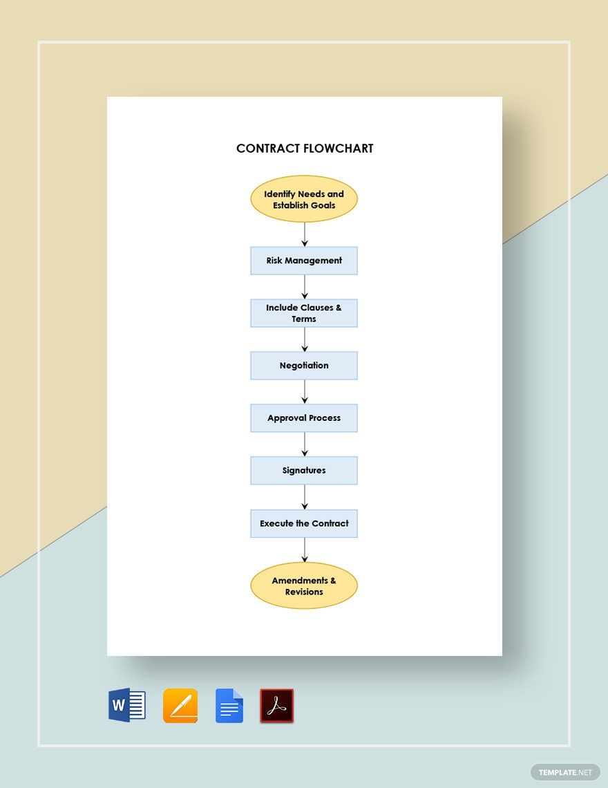 Contract Flowchart Template in Word, Google Docs, PDF, Apple Pages