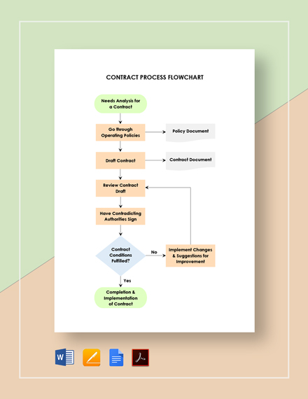 General Construction Contract Template [Free PDF] - Word | Google Docs