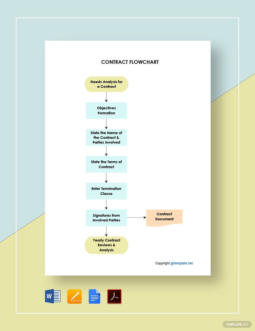 Editable Contract Flowchart Template in Word, PDF, Pages, Google Docs - Download | Template.net