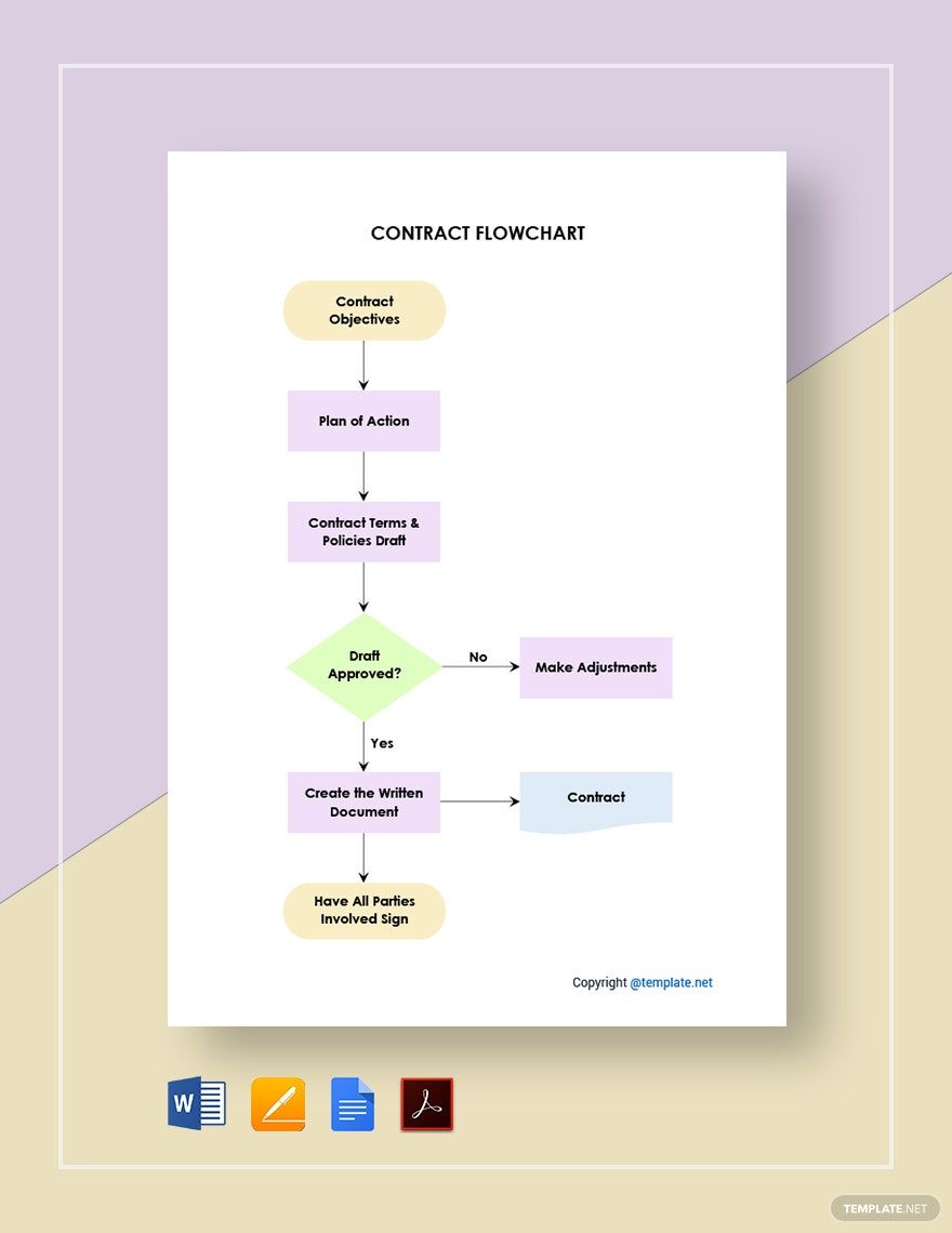 Simple Contract Flowchart Template