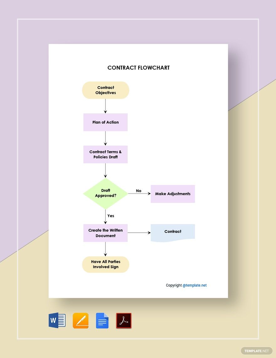 Contract Flowchart Template In Word FREE Download Template