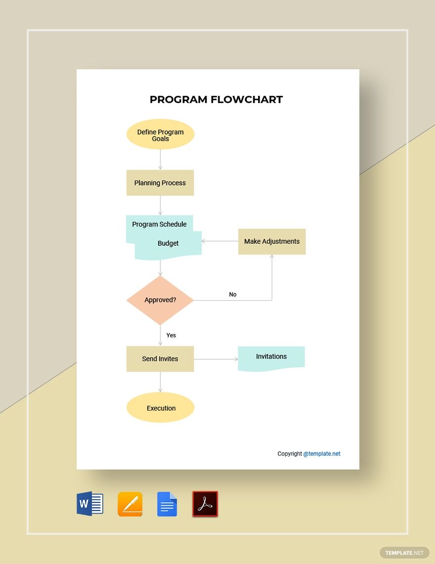 Basic Program Flowchart Template in Word, Google Docs, PDF, Apple Pages