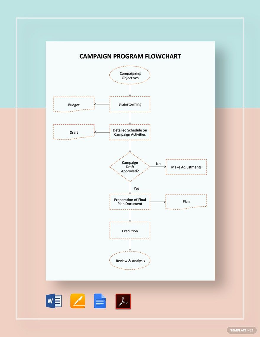 Campaign Program Flowchart Template in Word, Google Docs, PDF, Apple Pages