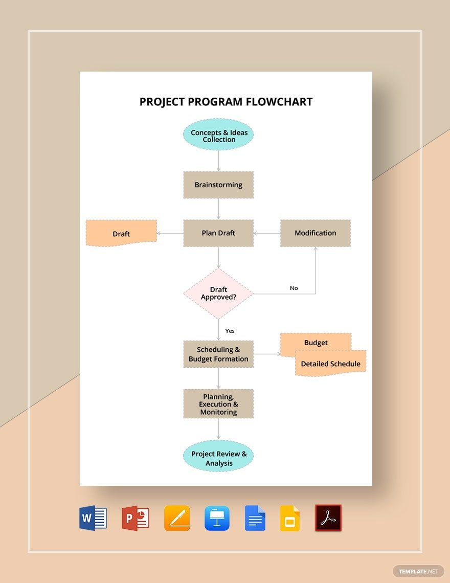 Project Program Flowchart Template in Word, Google Docs, PDF, Apple Pages, PowerPoint, Google Slides, Apple Keynote