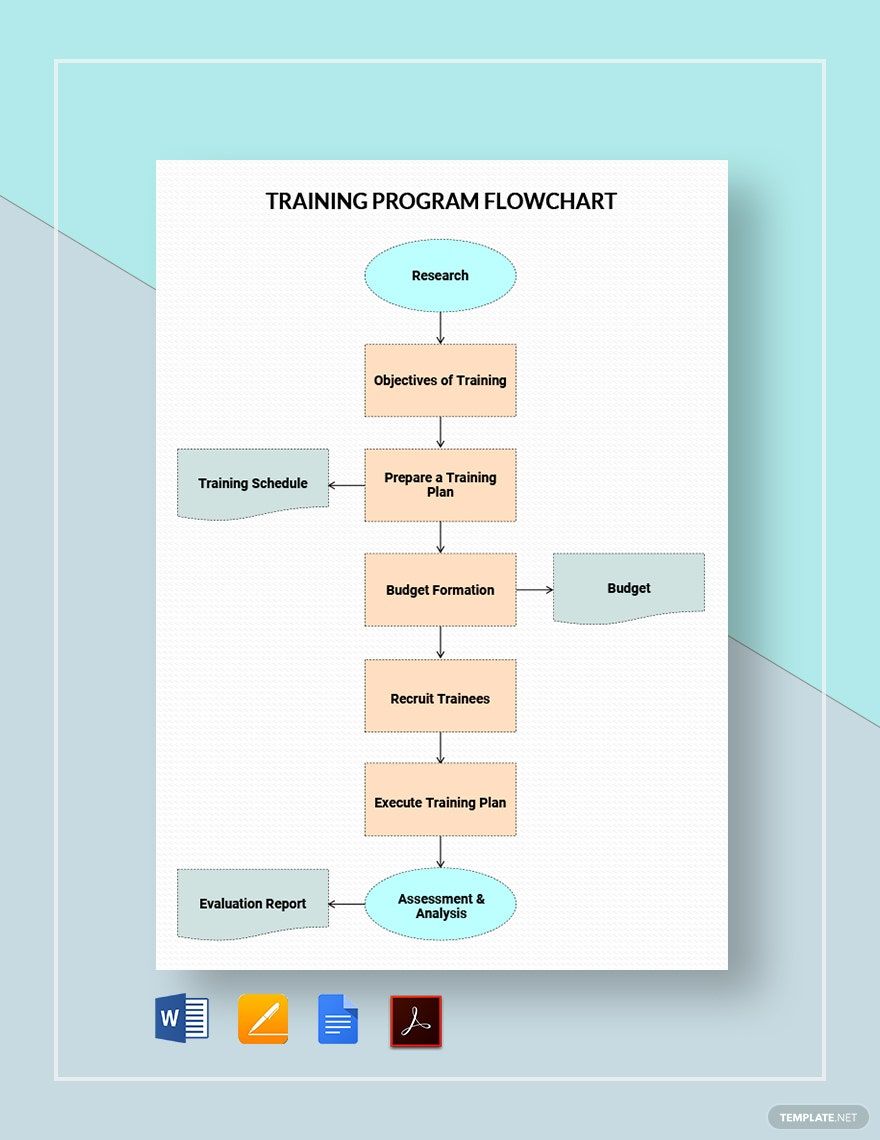 Training Program Flowchart Template in Word, Google Docs, PDF, Apple Pages