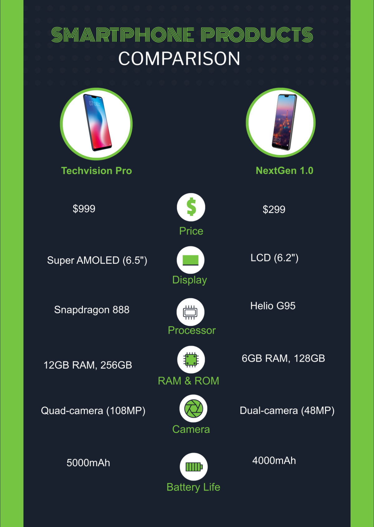 Free Product Comparison Infographic Template