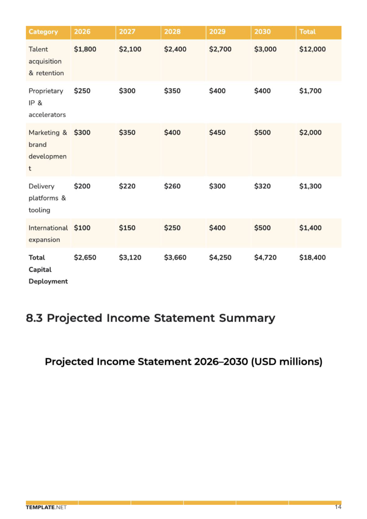 Free Strategic Business Plan Template to Edit Online