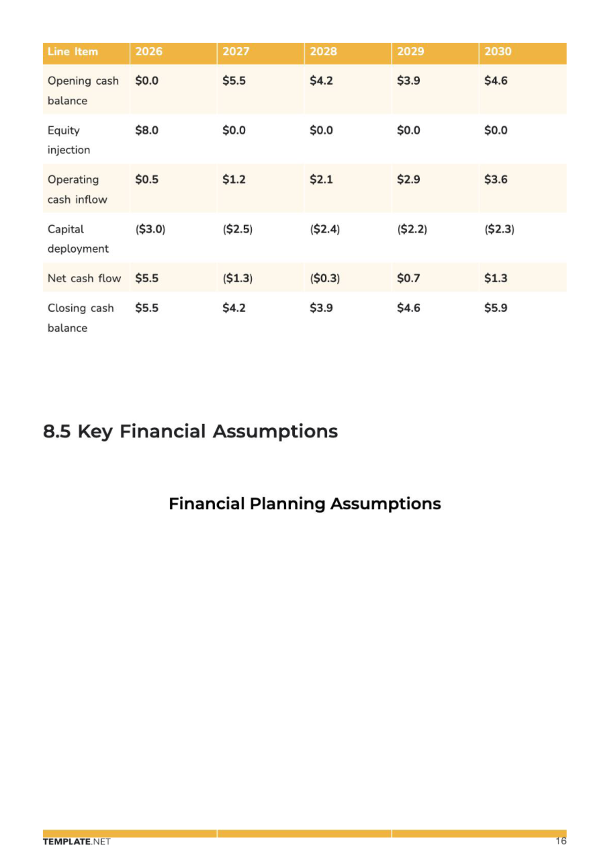 Free Strategic Business Plan Template to Edit Online