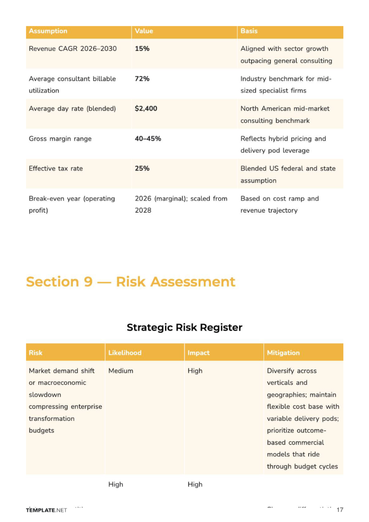 Free Strategic Business Plan Template to Edit Online