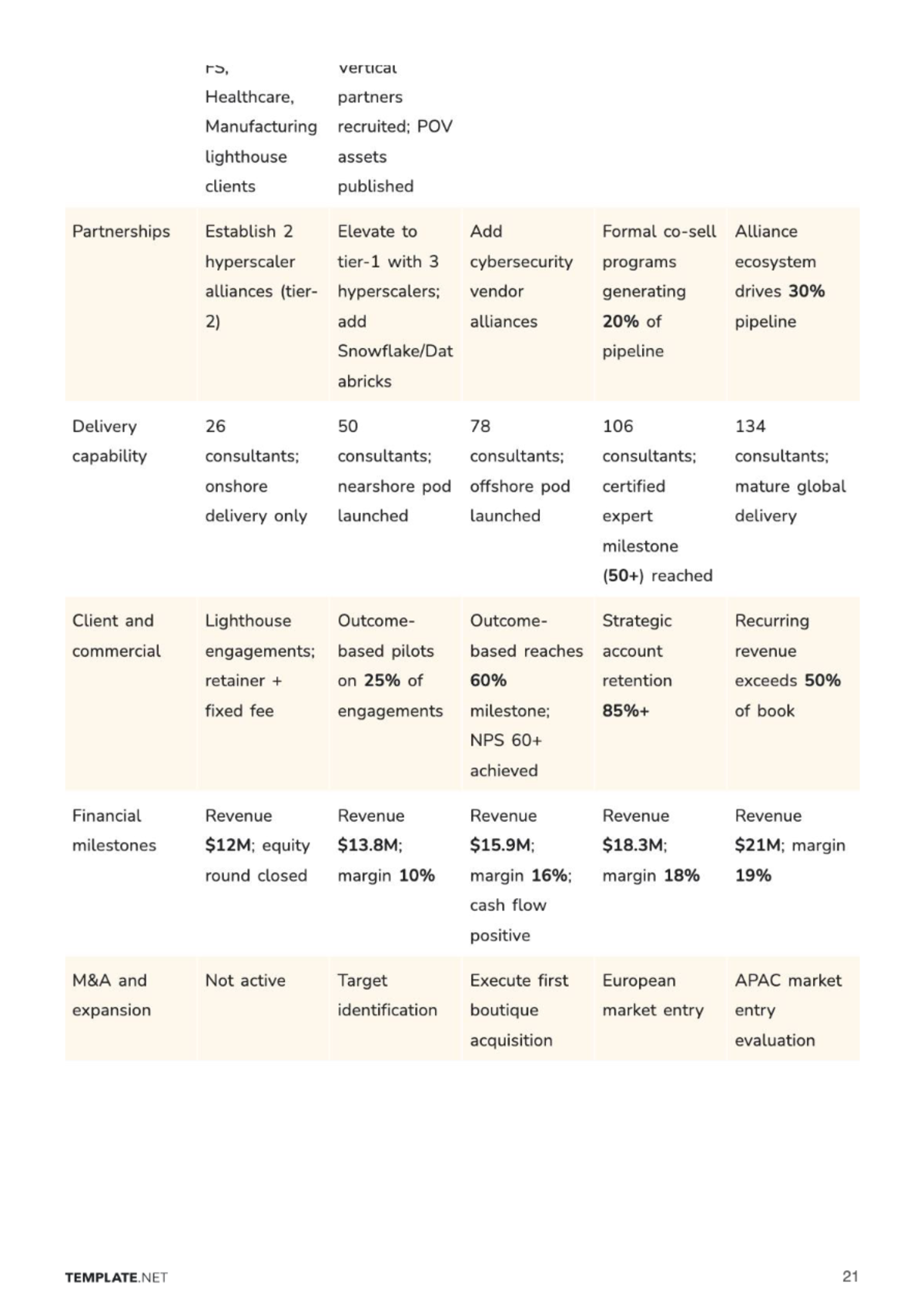 Free Strategic Business Plan Template to Edit Online